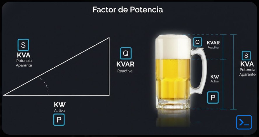 Triángulo de Potencias